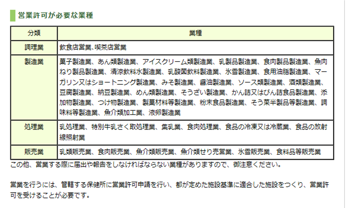 営業許可が必要な業種